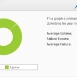 Alertbot Uptime green circle performance chart