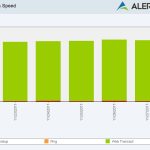 Alertbot speed test green performance bar chart