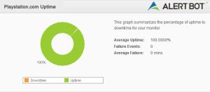 Alertbot Uptime green circle performance chart